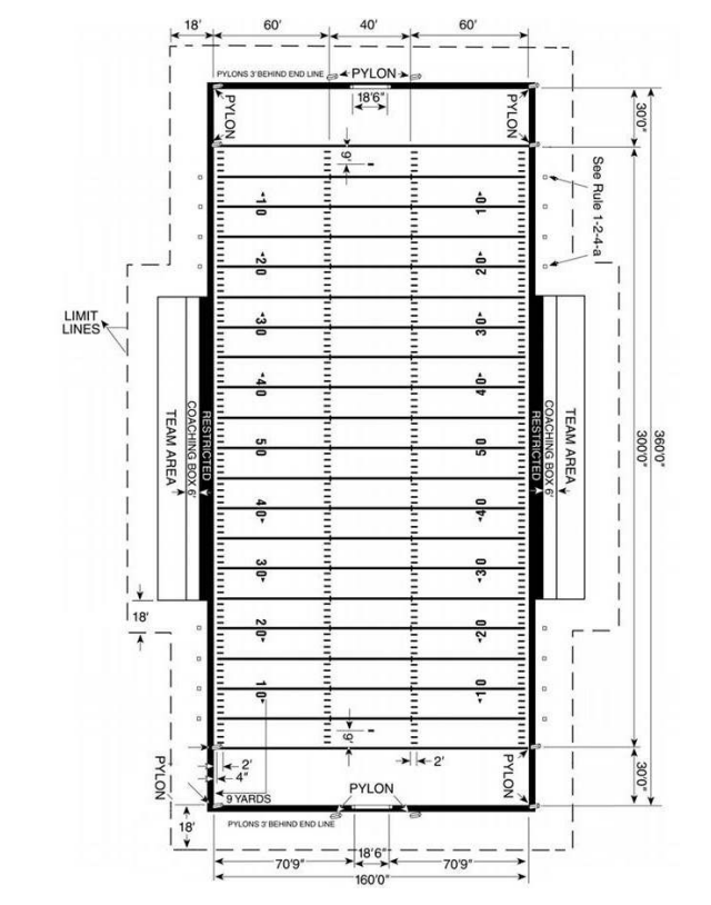 American Football veld.