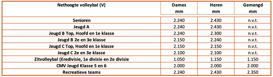 Tabel L030 Nethoogte Volleybal