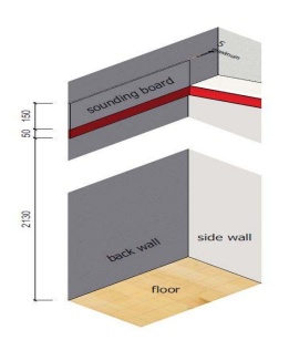 Foto achterwandmarkeringen