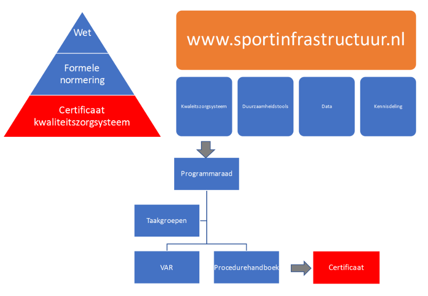*VAR staat voor: voorschriften, aanbevelingen en richtlijnen.